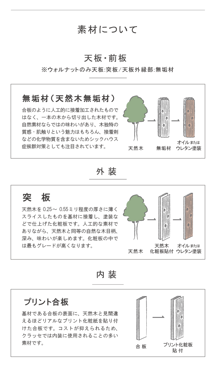 「リップル」